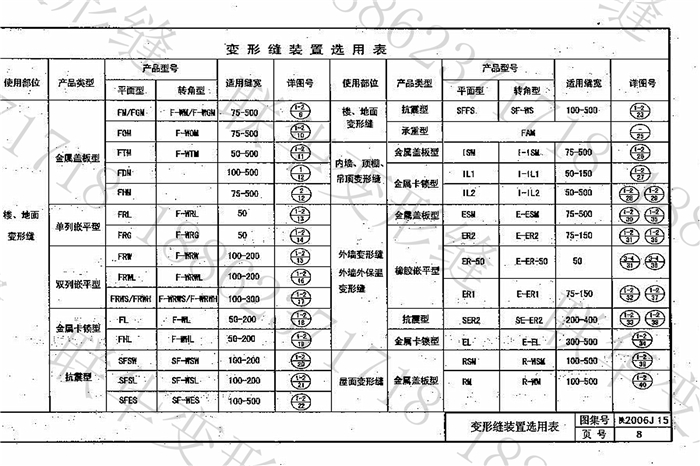 陕西省建筑变形缝图集构造(陕2006J15)