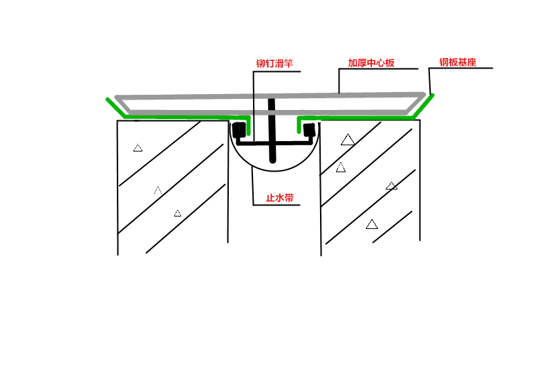 定制加厚承重型地面变形缝节点图集