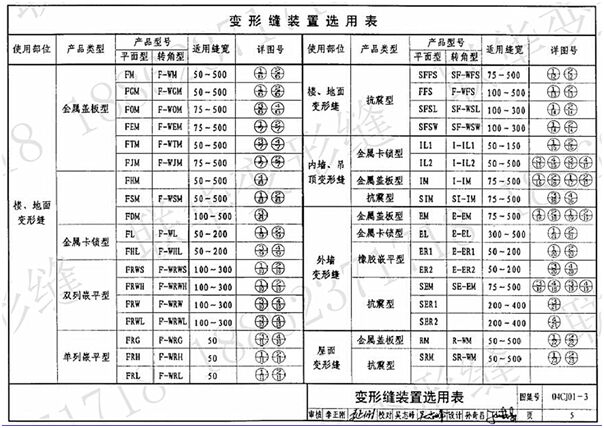 变形缝分类