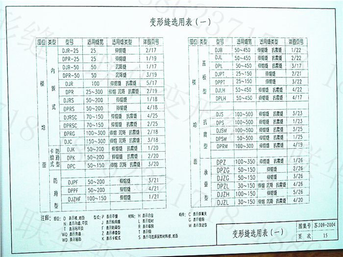 墙身、楼地面变形缝图集