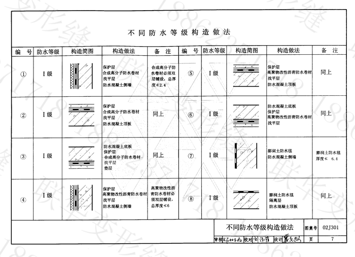 02J301沉降缝图集