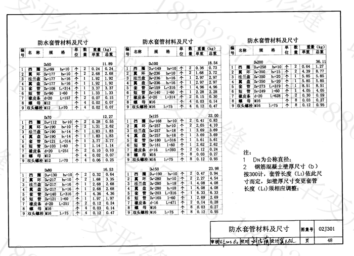 地下建筑防水构造02J301