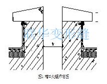 屋面变形缝施工