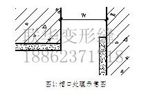 内墙变形缝做法