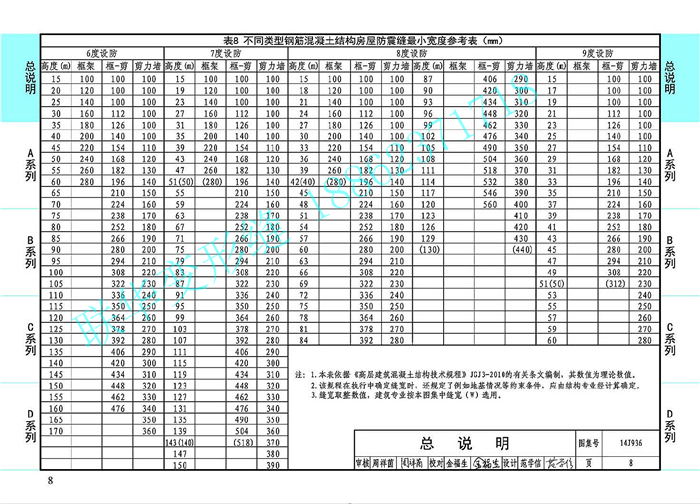 14J936变形缝图集