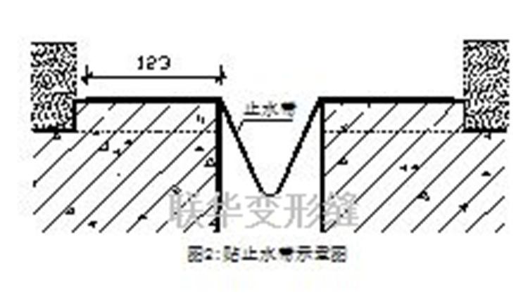 抗震型地面变形缝
