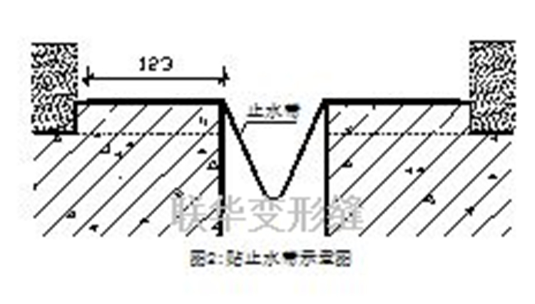 抗震型地面变形缝