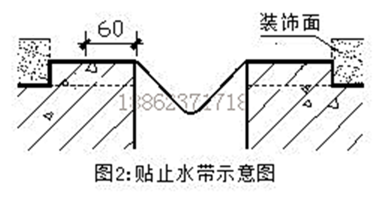 地面盖板型变形缝
