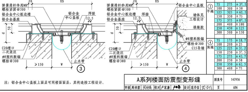 14J936地面变形缝