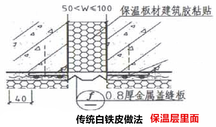 变形缝盖板是做在保温外面还是里面